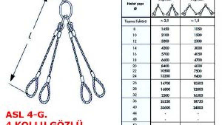 Dört Bacaklı Gözlü Çelik Halat Sapanı