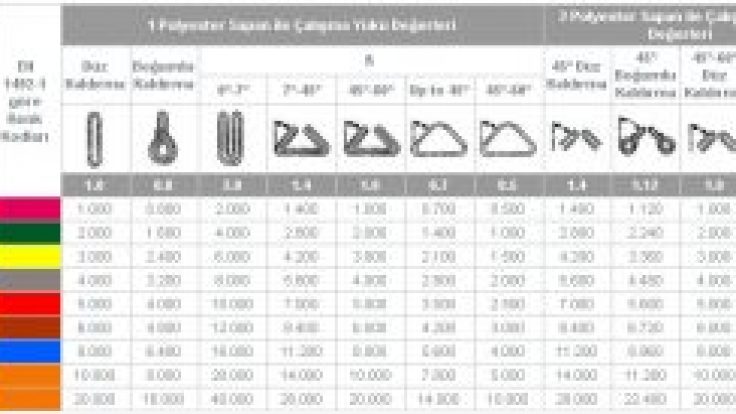 Sonsuz Bez Sapan, Sonsuz Polyester Sapan