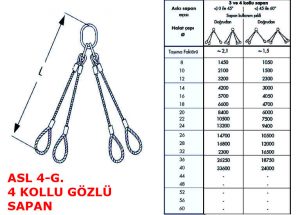 Dört Kollu Gözlü Çelik Sapan