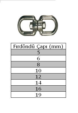Fırdöndü