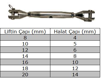 Normal Lİftin Özellik Tablosu