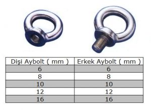 Paslanmaz Aybolt Özellik Tablosu