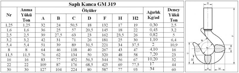 Saplı Kanca B Özellikler Tablosu