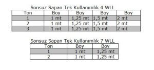 TEK KULLANIMLIK SONSUZ SAPAN ÖLÇÜLERİ