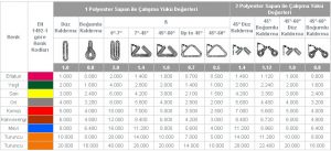 Sonsuz Bez Sapan, Sonsuz Polyester Sapan